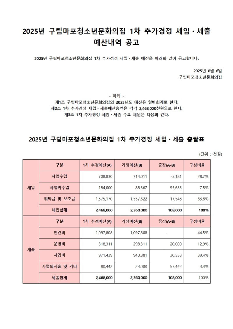 예산내역 홈페이지 공고(법인)001.jpg