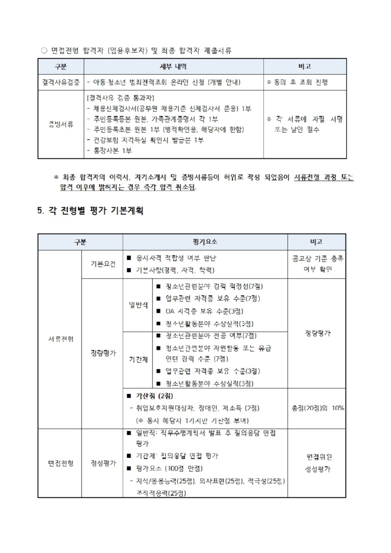 붙임. 2025년 7차 직원 긴급채용 공고문004.jpg