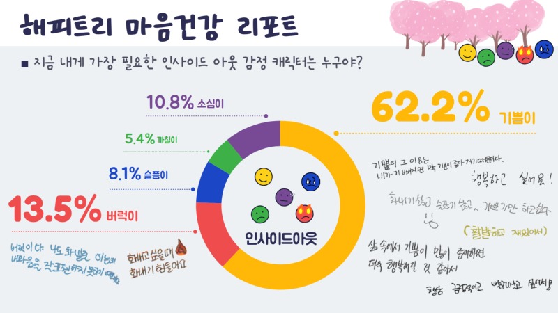 해피트리 3.jpg